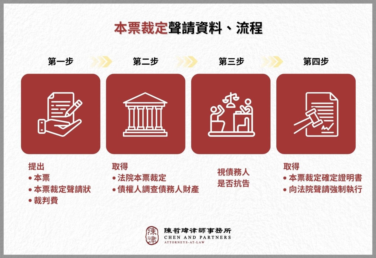 本票裁定怎麼辦?費用、流程、免費範本(律師完整解析) | 陳哲瑋律師